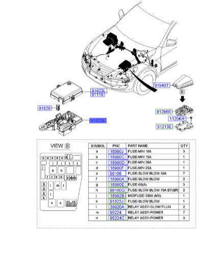 پایه جعبه فیوز راست جنسیس Hyundai/KIA Genuine Parts – MOBIS    919403M360 